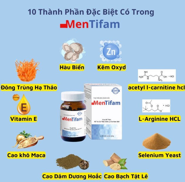 thành phần của mentifam