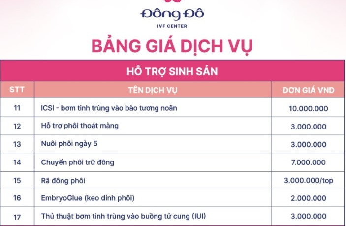 Làm IVF tại Bệnh viện Đông Đô