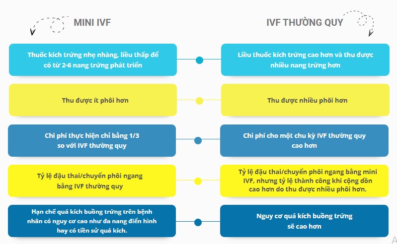 mini IVF tại bệnh viện hồng ngọc